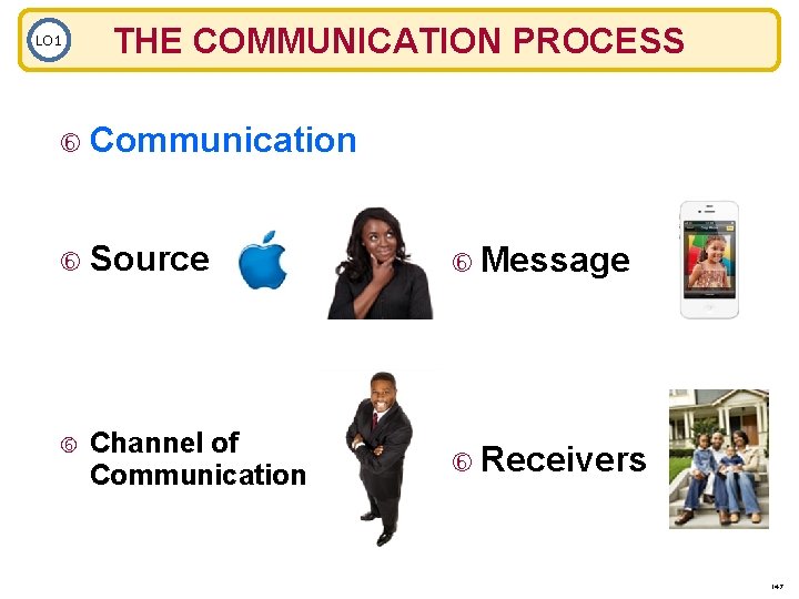 LO 1 THE COMMUNICATION PROCESS Communication Source Channel of Communication Message Receivers 14 -7