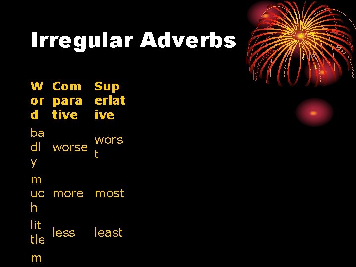 Irregular Adverbs W Com or para d tive Sup erlat ive ba wors dl