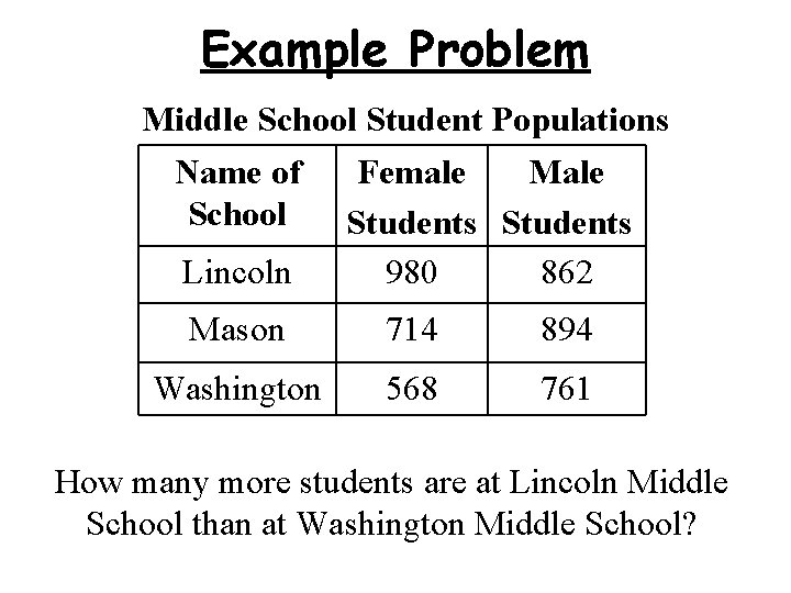 Example Problem Middle School Student Populations Name of Female Male School Students Lincoln 980
