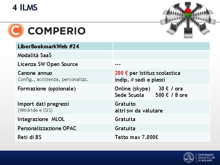 4 ILMS Liber. Bookmark. Web #24 Modalità Saa. S Licenza SW Open Source ---