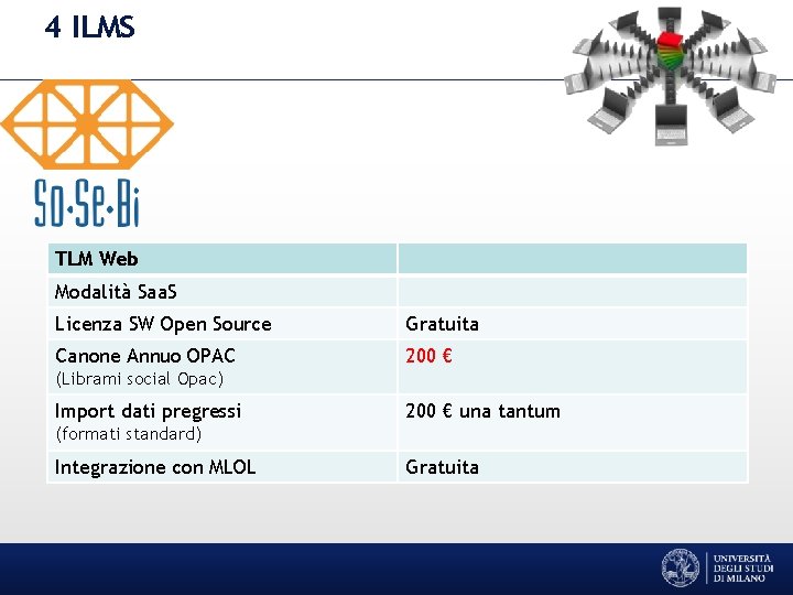 4 ILMS TLM Web Modalità Saa. S Licenza SW Open Source Gratuita Canone Annuo