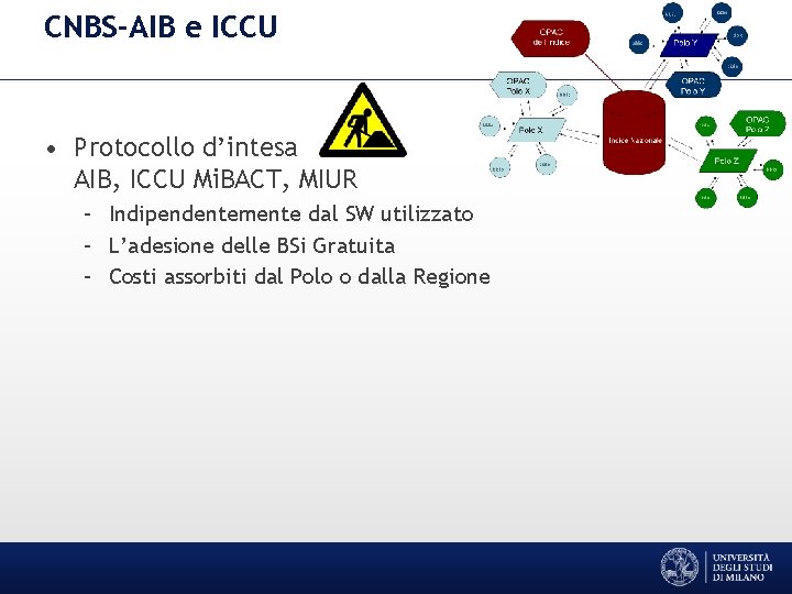 CNBS-AIB e ICCU • Protocollo d’intesa AIB, ICCU Mi. BACT, MIUR – Indipendentemente dal