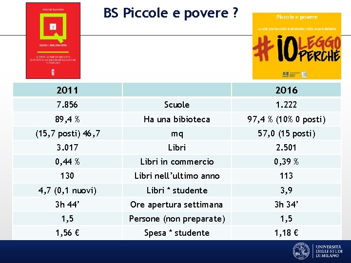 BS Piccole e povere ? 2011 2016 7. 856 Scuole 1. 222 89, 4