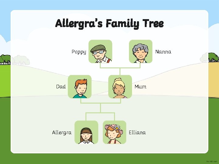 Allergra’s Family Tree Poppy Dad Allergra Nanna Mum Elliana 