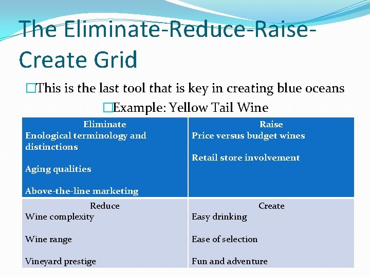 The Eliminate-Reduce-Raise. Create Grid �This is the last tool that is key in creating