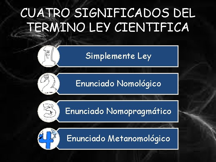 CUATRO SIGNIFICADOS DEL TERMINO LEY CIENTIFICA Simplemente Ley Enunciado Nomológico Enunciado Nomopragmático Enunciado Metanomológico