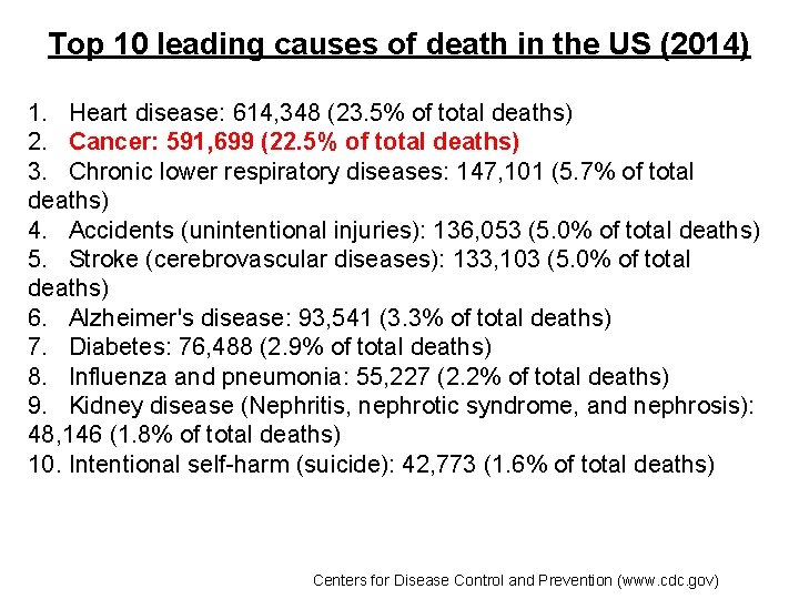 Top 10 leading causes of death in the US (2014) 1. Heart disease: 614,