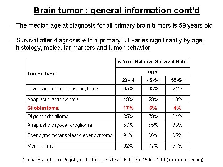 Brain tumor : general information cont’d - The median age at diagnosis for all