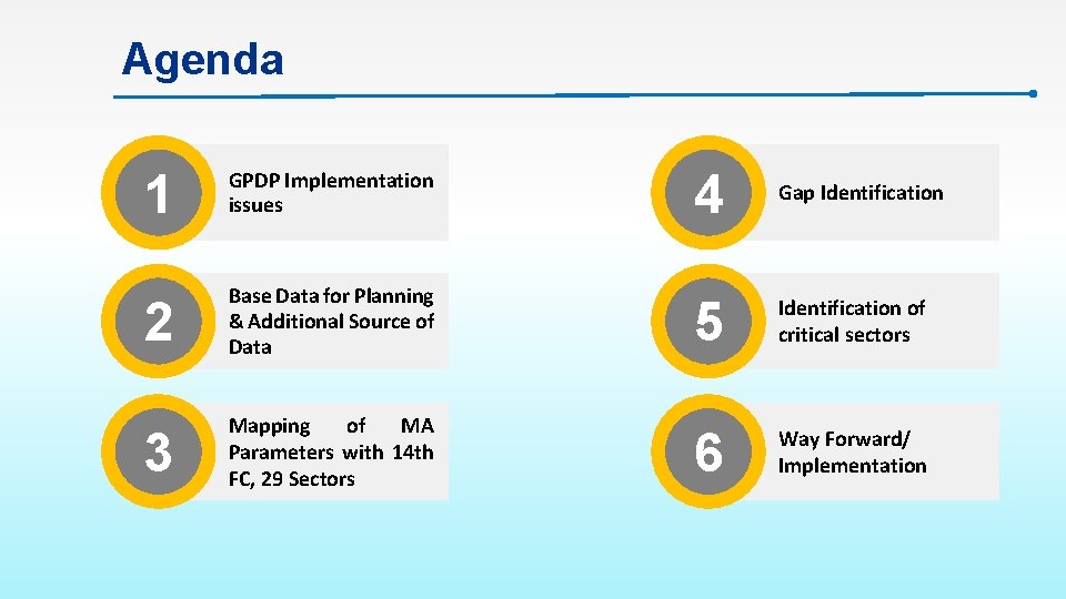 Agenda 1 GPDP Implementation issues 4 Gap Identification 2 Base Data for Planning &