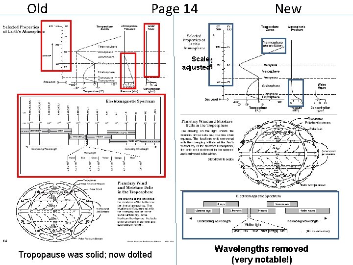 Old Page 14 New Scale adjusted Tropopause was solid; now dotted Wavelengths removed (very