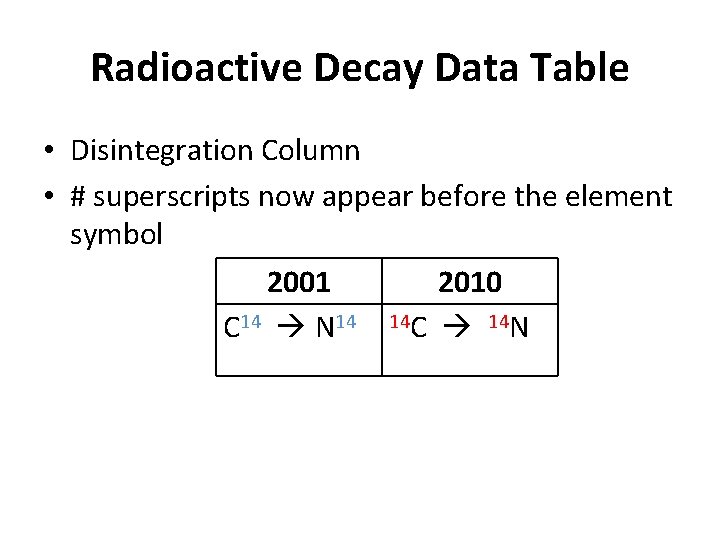 Radioactive Decay Data Table • Disintegration Column • # superscripts now appear before the