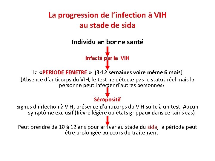 La progression de l’infection à VIH au stade de sida Individu en bonne santé
