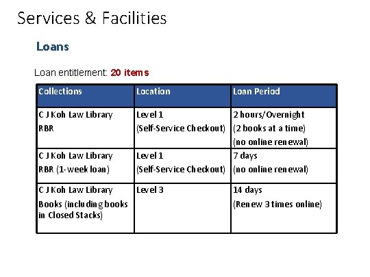 Services & Facilities Loan entitlement: 20 items Collections Location C J Koh Law Library