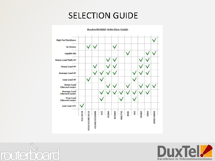 SELECTION GUIDE 