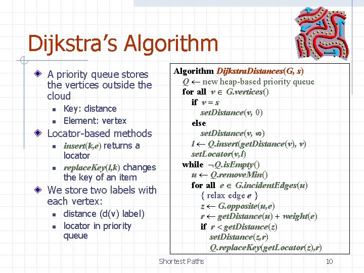 Dijkstra’s Algorithm A priority queue stores the vertices outside the cloud n n Key: