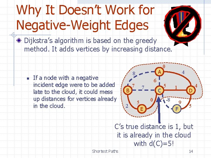 Why It Doesn’t Work for Negative-Weight Edges Dijkstra’s algorithm is based on the greedy