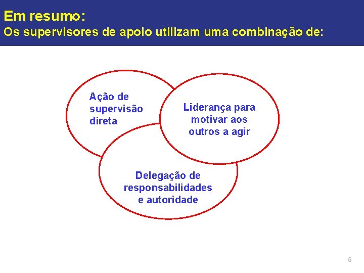 Em resumo: Os supervisores de apoio utilizam uma combinação de: Ação de supervisão direta