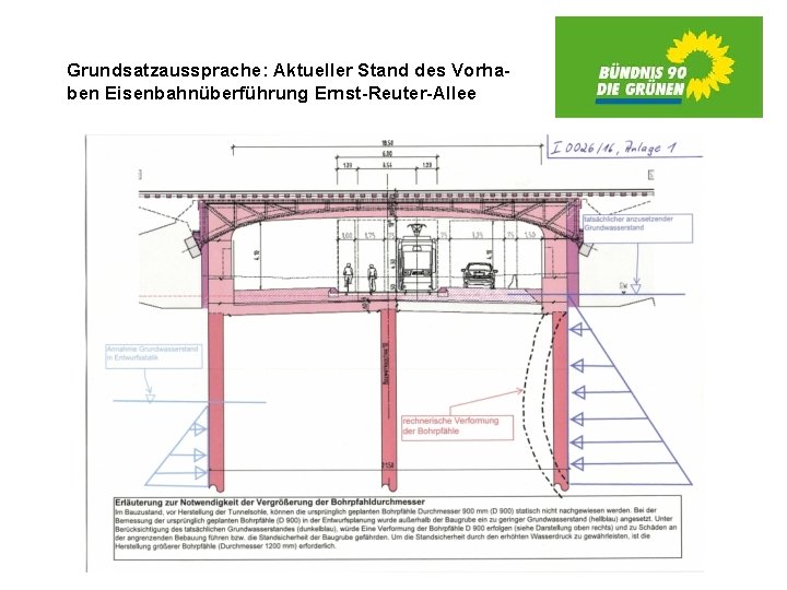 Grundsatzaussprache: Aktueller Stand des Vorhaben Eisenbahnüberführung Ernst-Reuter-Allee 