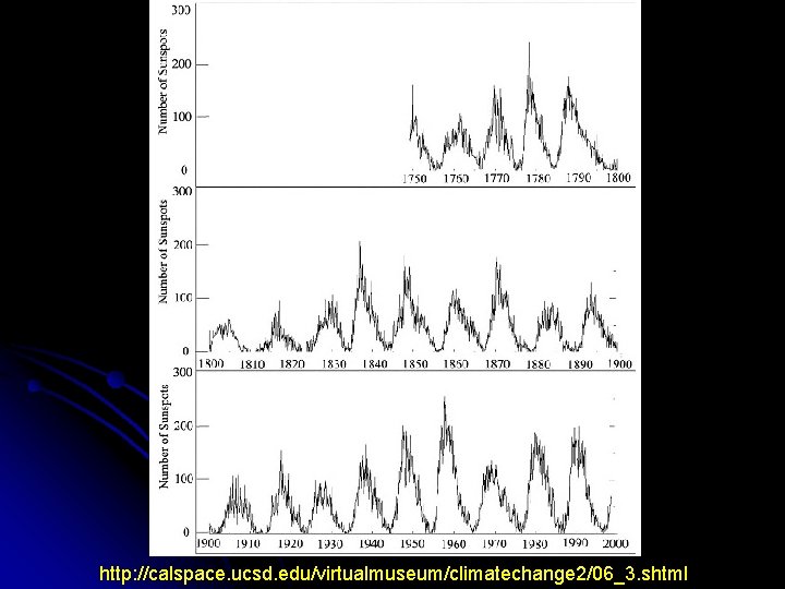 http: //calspace. ucsd. edu/virtualmuseum/climatechange 2/06_3. shtml 