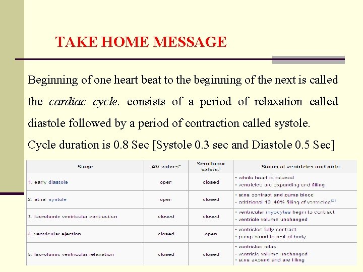 TAKE HOME MESSAGE Beginning of one heart beat to the beginning of the next