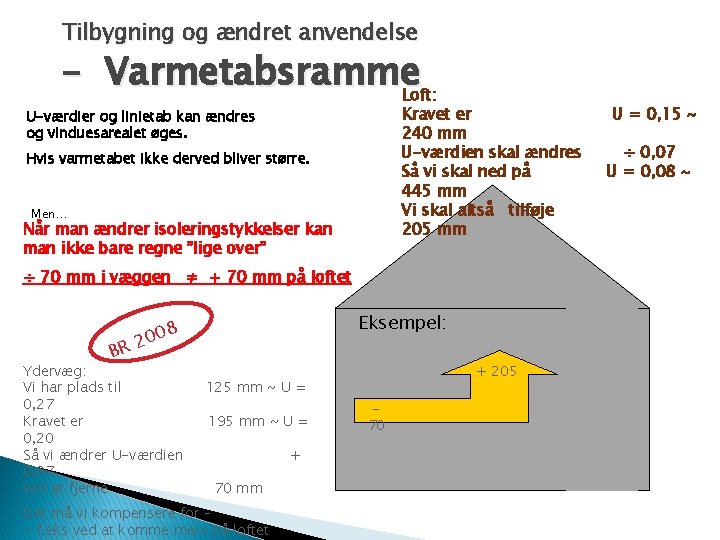 Tilbygning og ændret anvendelse – Varmetabsramme Loft: Kravet er 240 mm U-værdien skal ændres