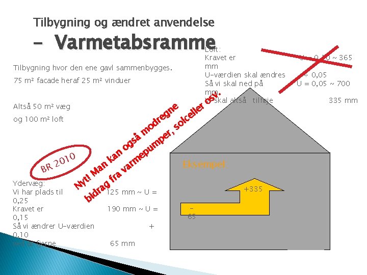 Tilbygning og ændret anvendelse – Varmetabsramme Loft: Kravet er mm U-værdien skal ændres Så