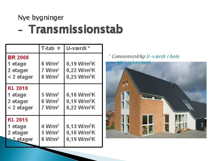 Nye bygninger – Transmissionstab T-tab ≈ U-værdi * BR 2008 1 etage 2 etager