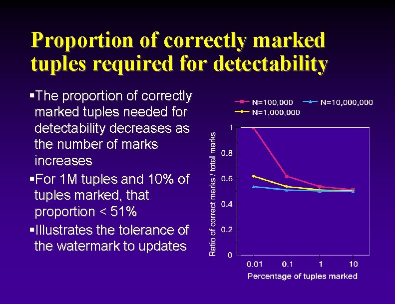 Proportion of correctly marked tuples required for detectability §The proportion of correctly marked tuples