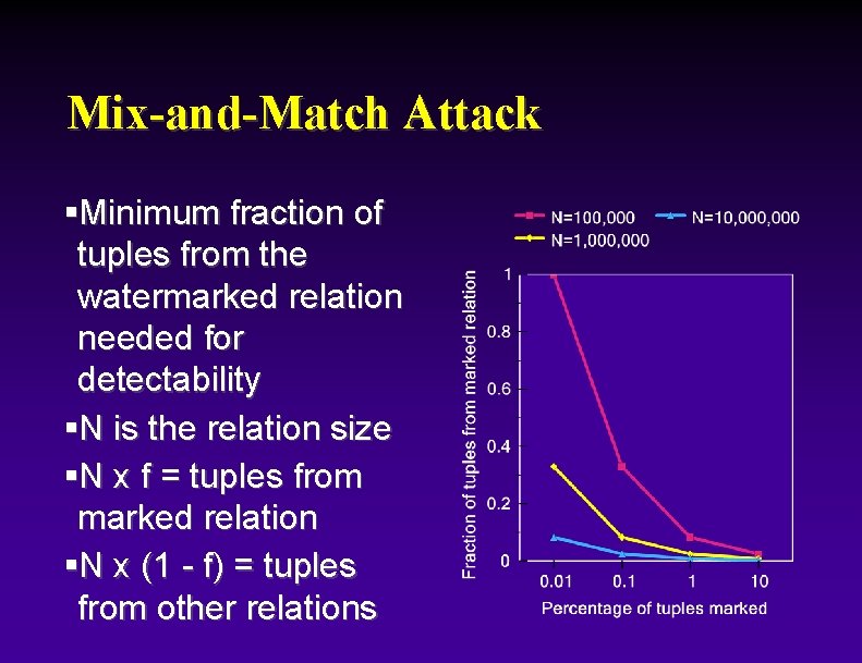 Mix-and-Match Attack §Minimum fraction of tuples from the watermarked relation needed for detectability §N