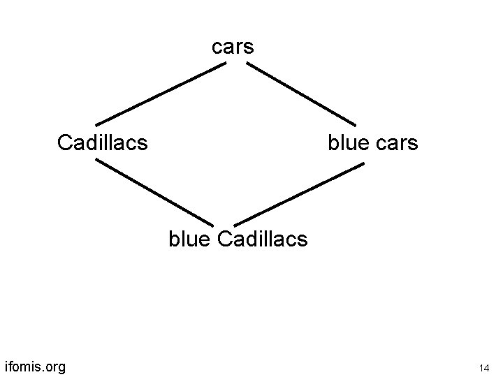 cars Cadillacs blue cars blue Cadillacs ifomis. org 14 