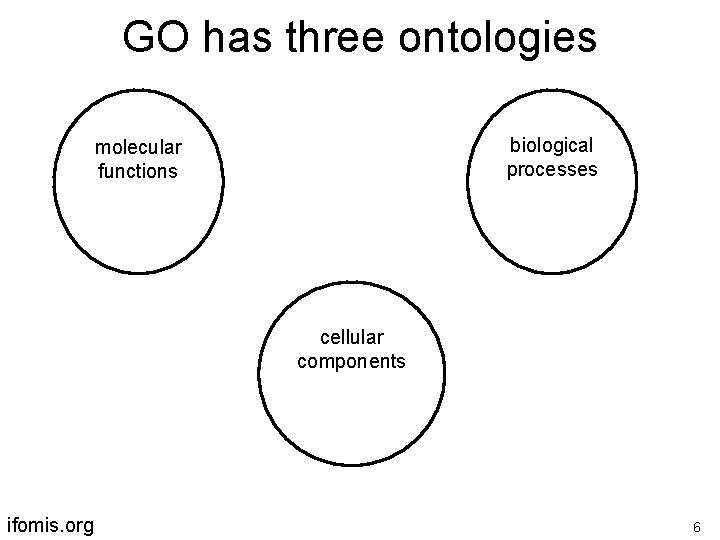 GO has three ontologies biological processes molecular functions cellular components ifomis. org 6 
