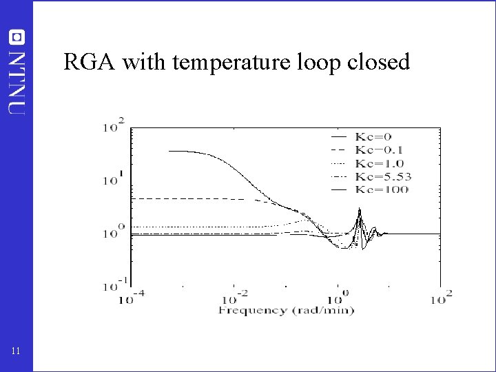 RGA with temperature loop closed 11 