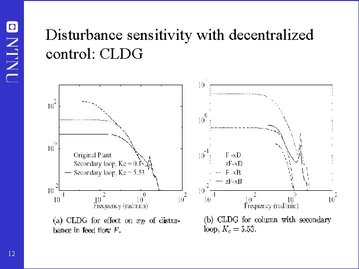Disturbance sensitivity with decentralized control: CLDG 12 
