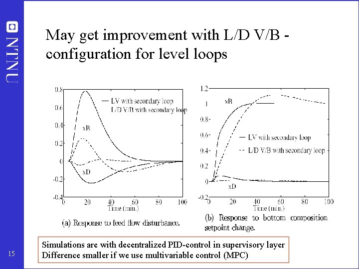 May get improvement with L/D V/B configuration for level loops 15 Simulations are with