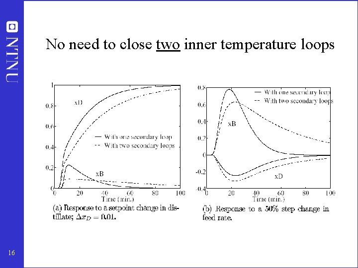 No need to close two inner temperature loops 16 