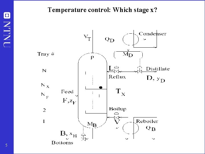 Temperature control: Which stage x? 5 