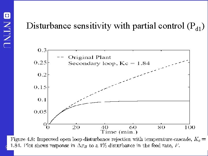 Disturbance sensitivity with partial control (Pd 1) 9 