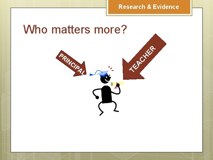 Research & Evidence HE IP AL AC NC TE PR I R Who matters