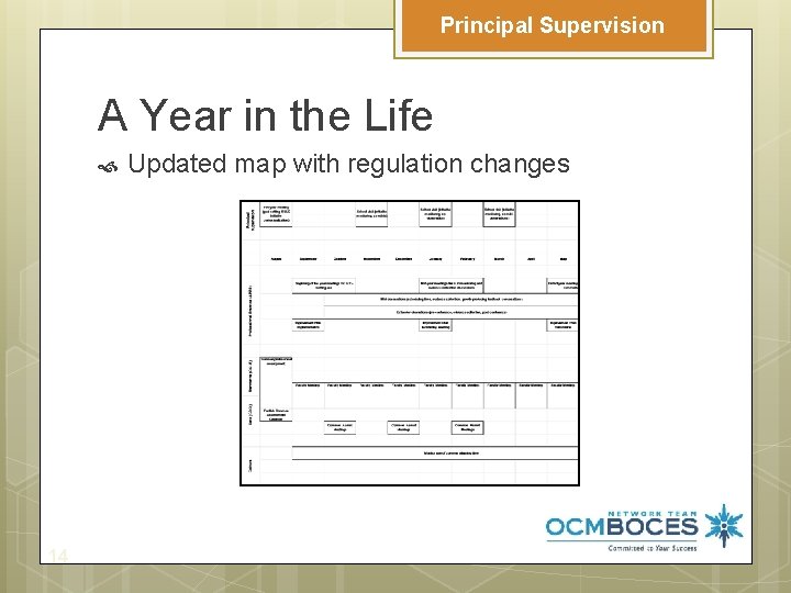 Principal Supervision A Year in the Life 14 Updated map with regulation changes 