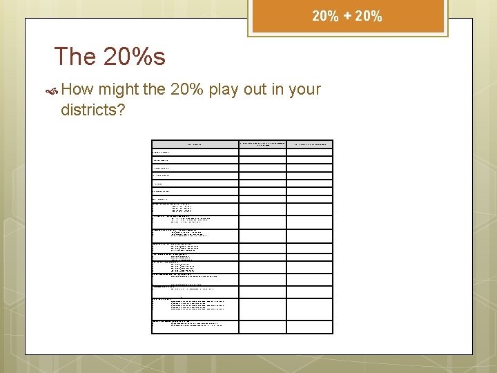 20% + 20% The 20%s How might the 20% play out in your districts?