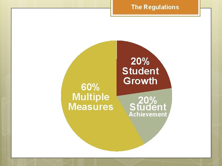 The Regulations 60% Multiple Measures 20% Student Growth 20% Student Achievement 