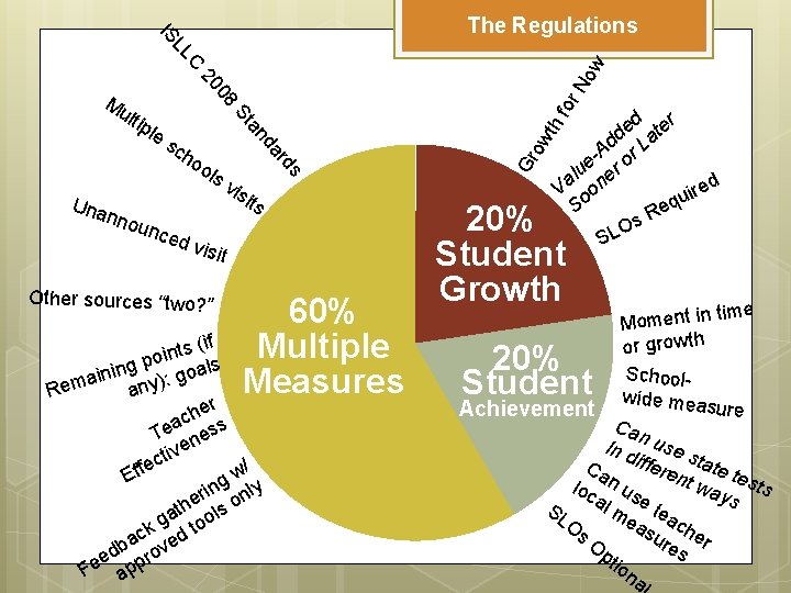 for ds nou nce d vi sit Other sources “two? ” 60% Multiple Measures