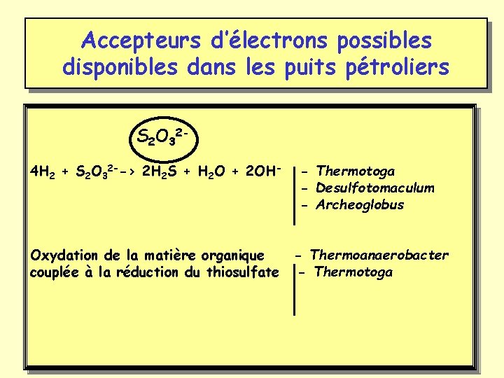 Accepteurs d’électrons possibles disponibles dans les puits pétroliers S 2 O 324 H 2