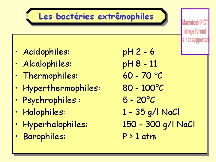 Les bactéries extrêmophiles • • Acidophiles: Alcalophiles: Thermophiles: Hyperthermophiles: Psychrophiles : Halophiles: Hyperhalophiles: Barophiles: