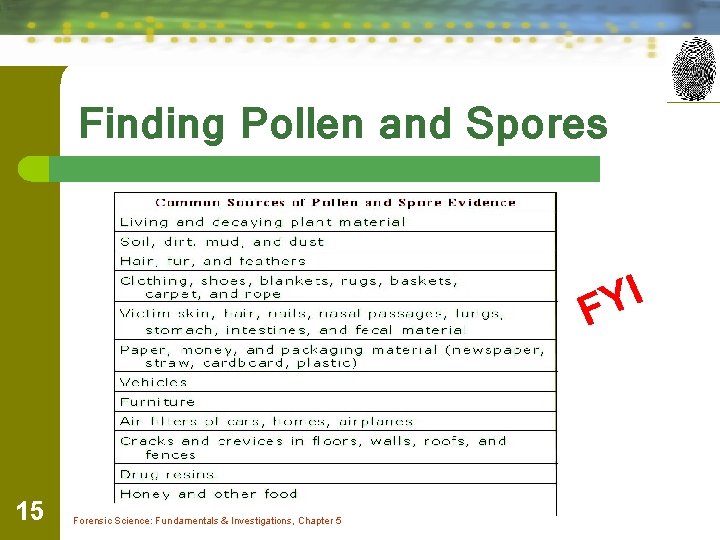 Finding Pollen and Spores I Y F 15 Forensic Science: Fundamentals & Investigations, Chapter