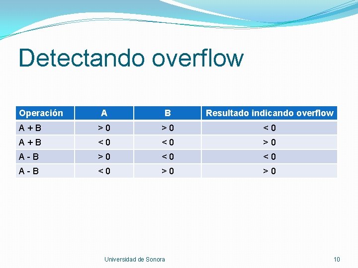 Detectando overflow Operación A B Resultado indicando overflow A+B >0 >0 <0 A+B <0