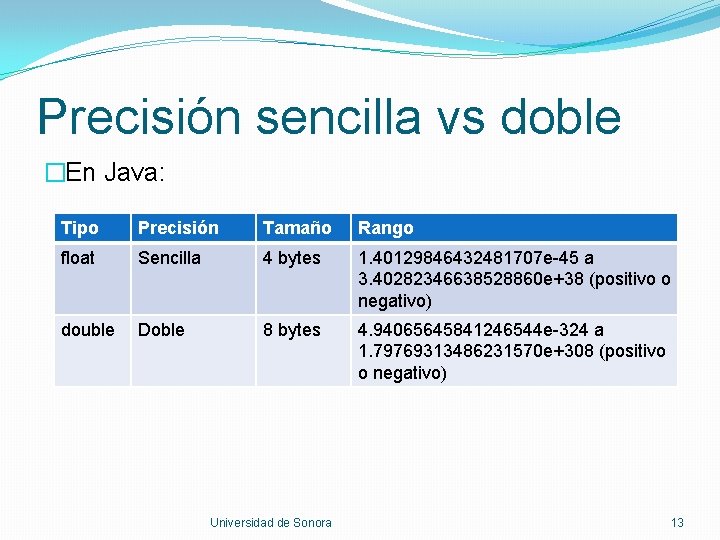 Precisión sencilla vs doble �En Java: Tipo Precisión Tamaño Rango float Sencilla 4 bytes Precisión sencilla vs doble �En Java: Tipo Precisión Tamaño Rango float Sencilla 4 bytes