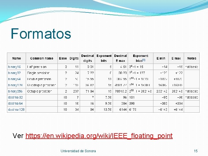 Formatos Ver https: //en. wikipedia. org/wiki/IEEE_floating_point Universidad de Sonora 15 