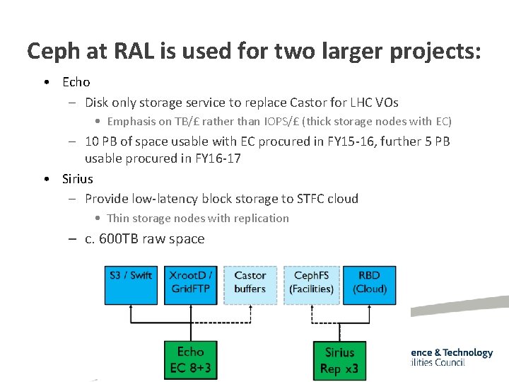 Ceph at RAL is used for two larger projects: • Echo – Disk only