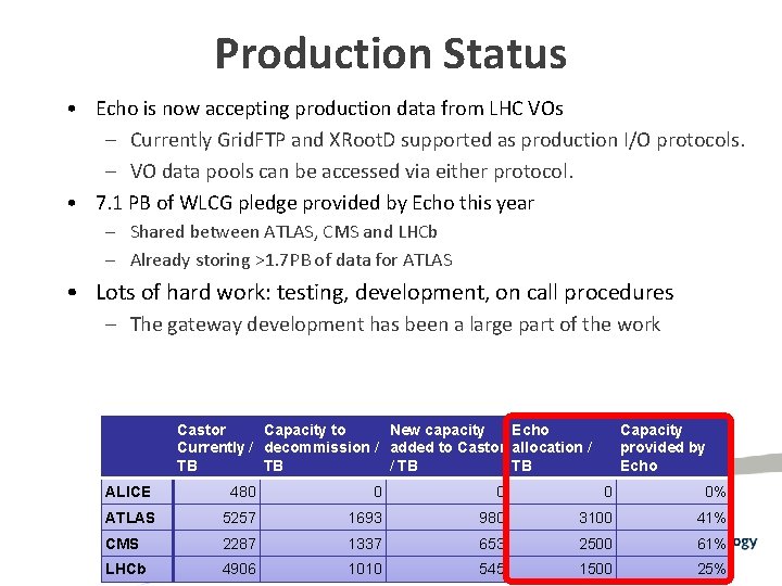 Production Status • Echo is now accepting production data from LHC VOs – Currently